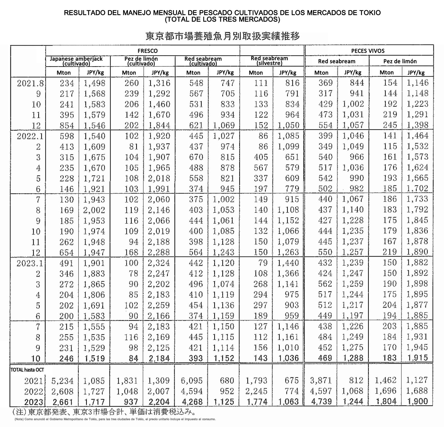 esp-Manejo mensual de pescado cultivados de los Mercados de Tokio FIS seafood_media.jpg